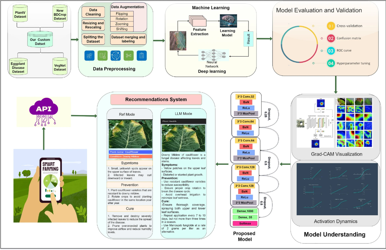 PlantCareNet visual